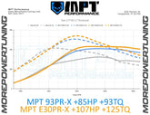 2018 F-150 2.7L Ecoboost V6 Dyno Graph